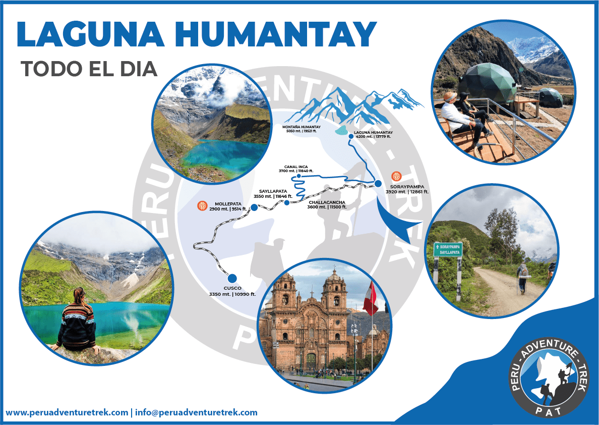 Lago Humantay Caminhada - Mapa