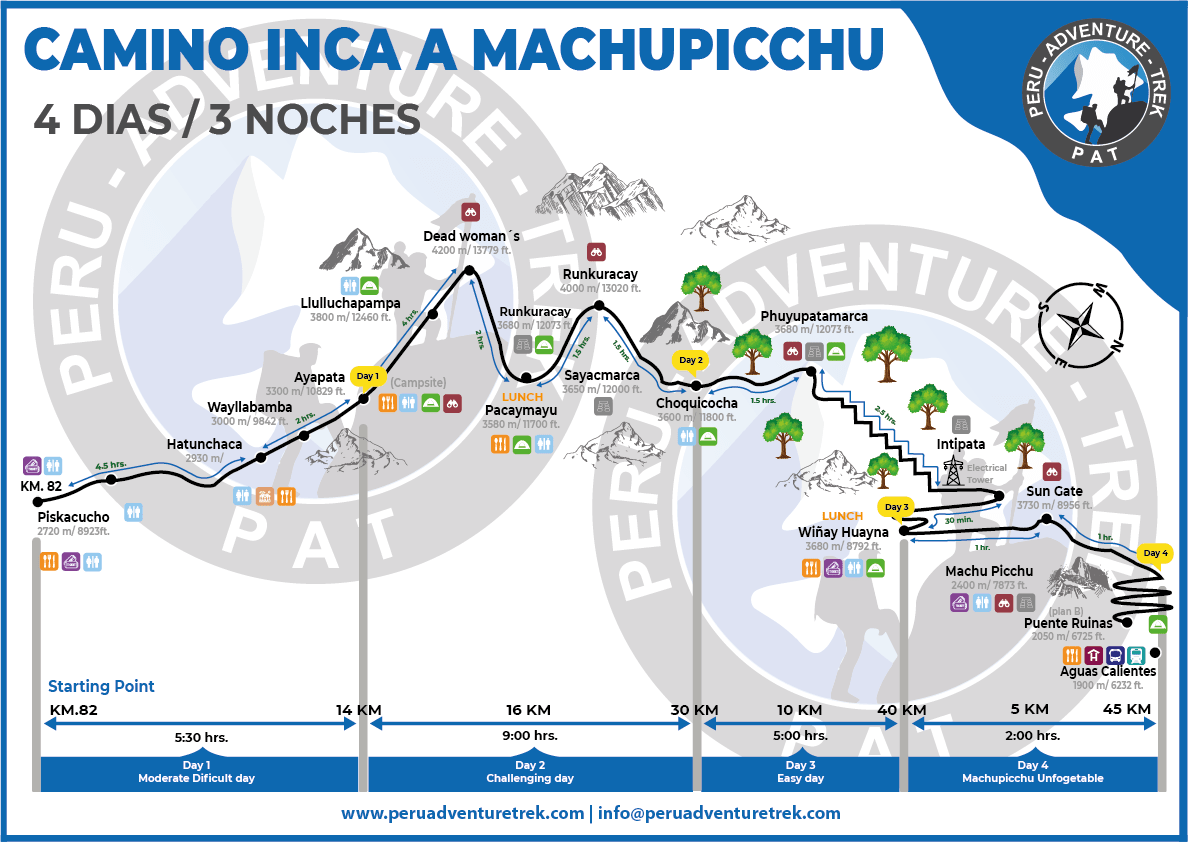  Camino Inca Machu Picchu 4 D/3N - Mapa 