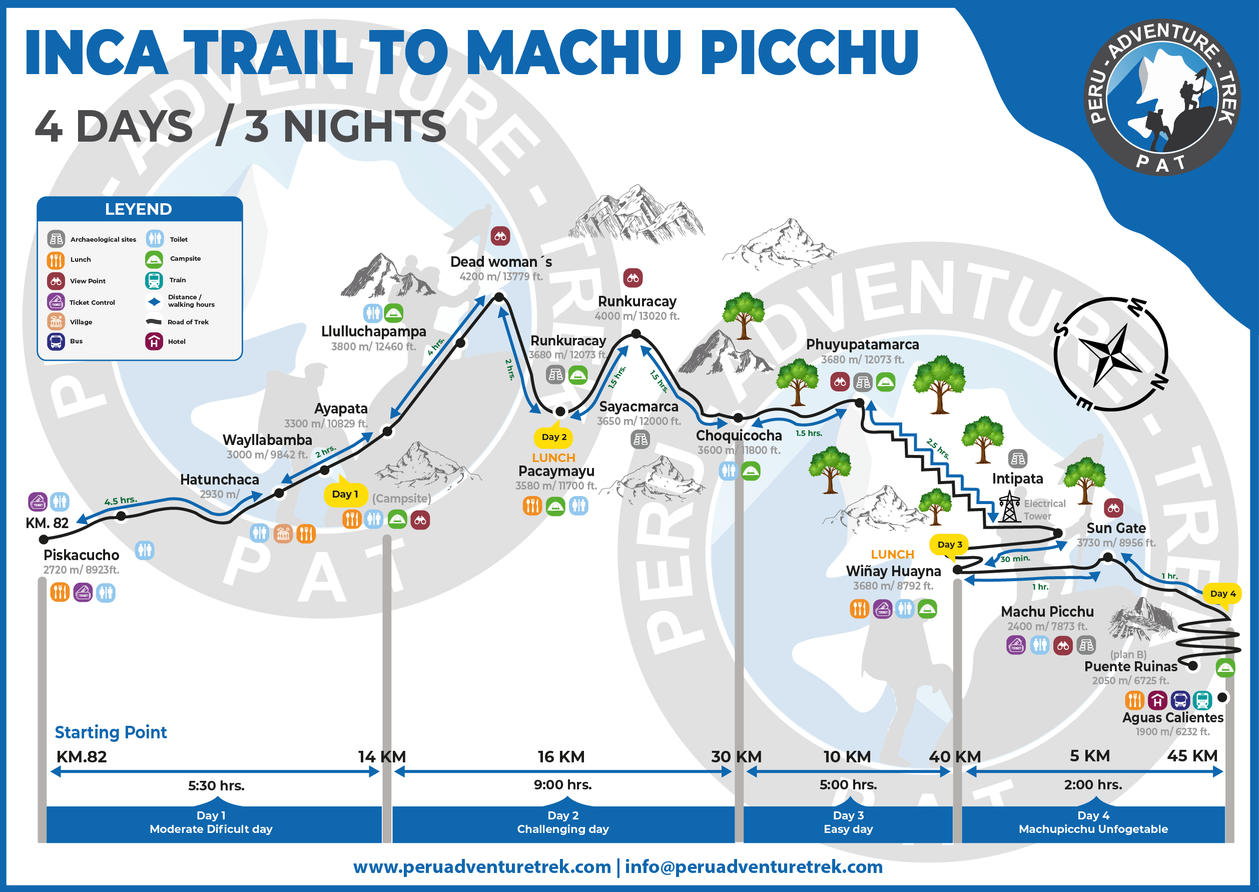 Trilha Inca Clássica Machu Picchu 4 Dias - Mapa