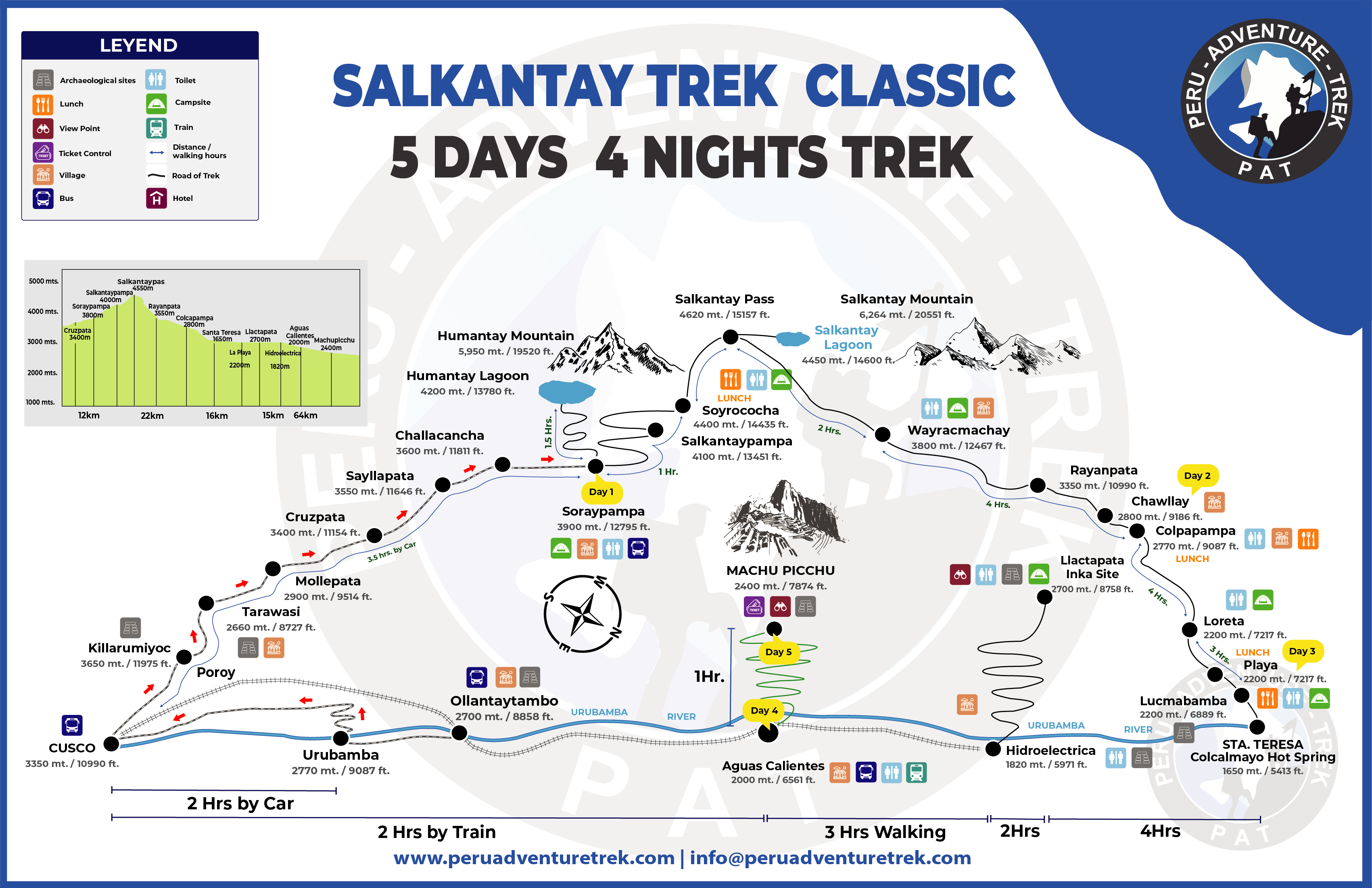  Caminata Salkantay a Machupicchu 5 Dias - Mapa 
