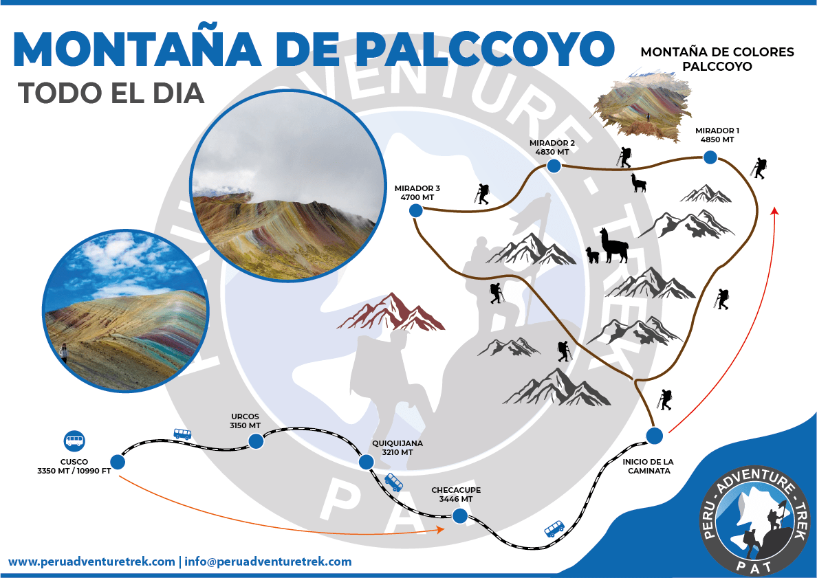  Palccoyo Rainbow Mountain - Mapa 